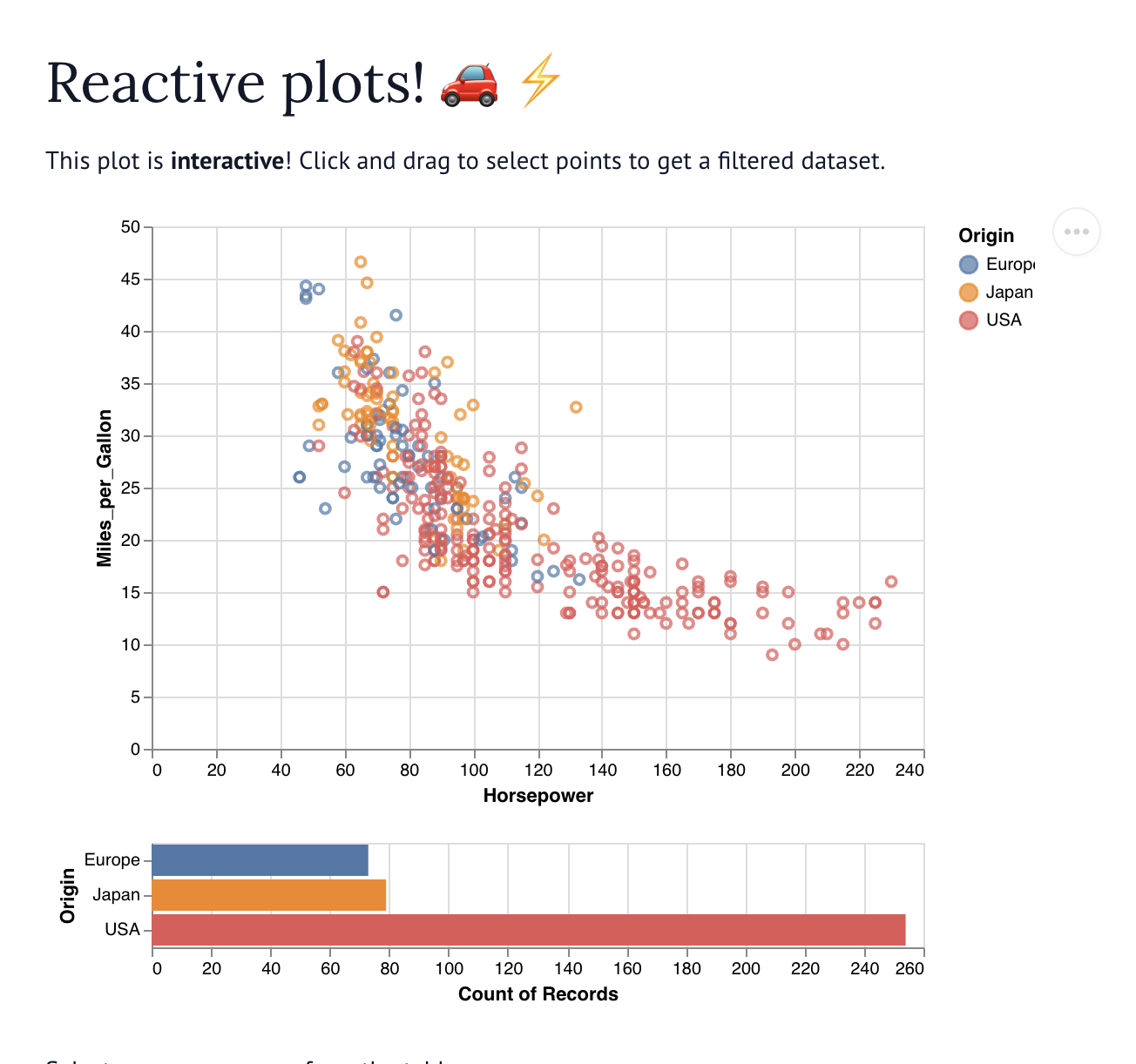 Screenshot of Altair Reactive Plots