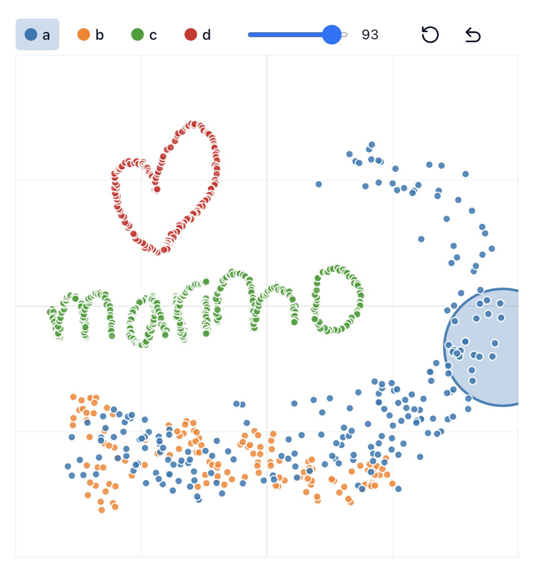 Screenshot of Drawdata Scatter
