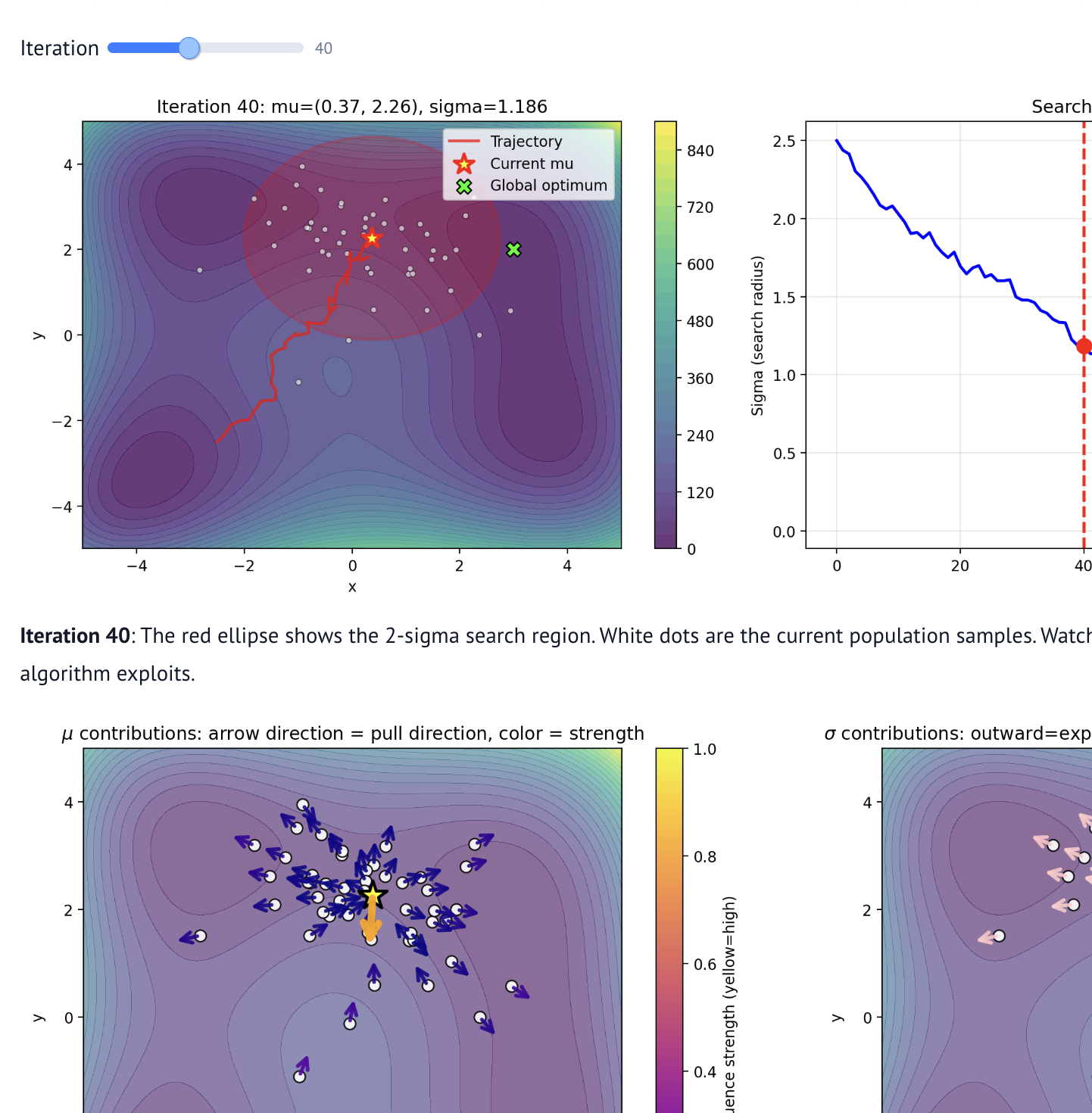 Screenshot of Evolutionary Strategies