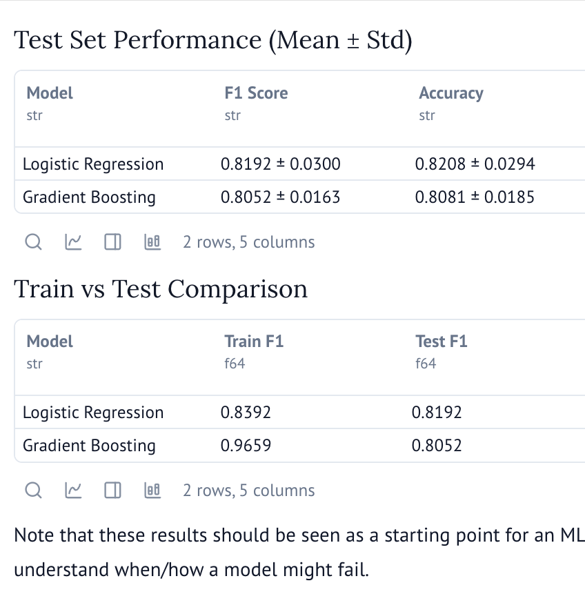 Screenshot of Sklearn Classification Workbook