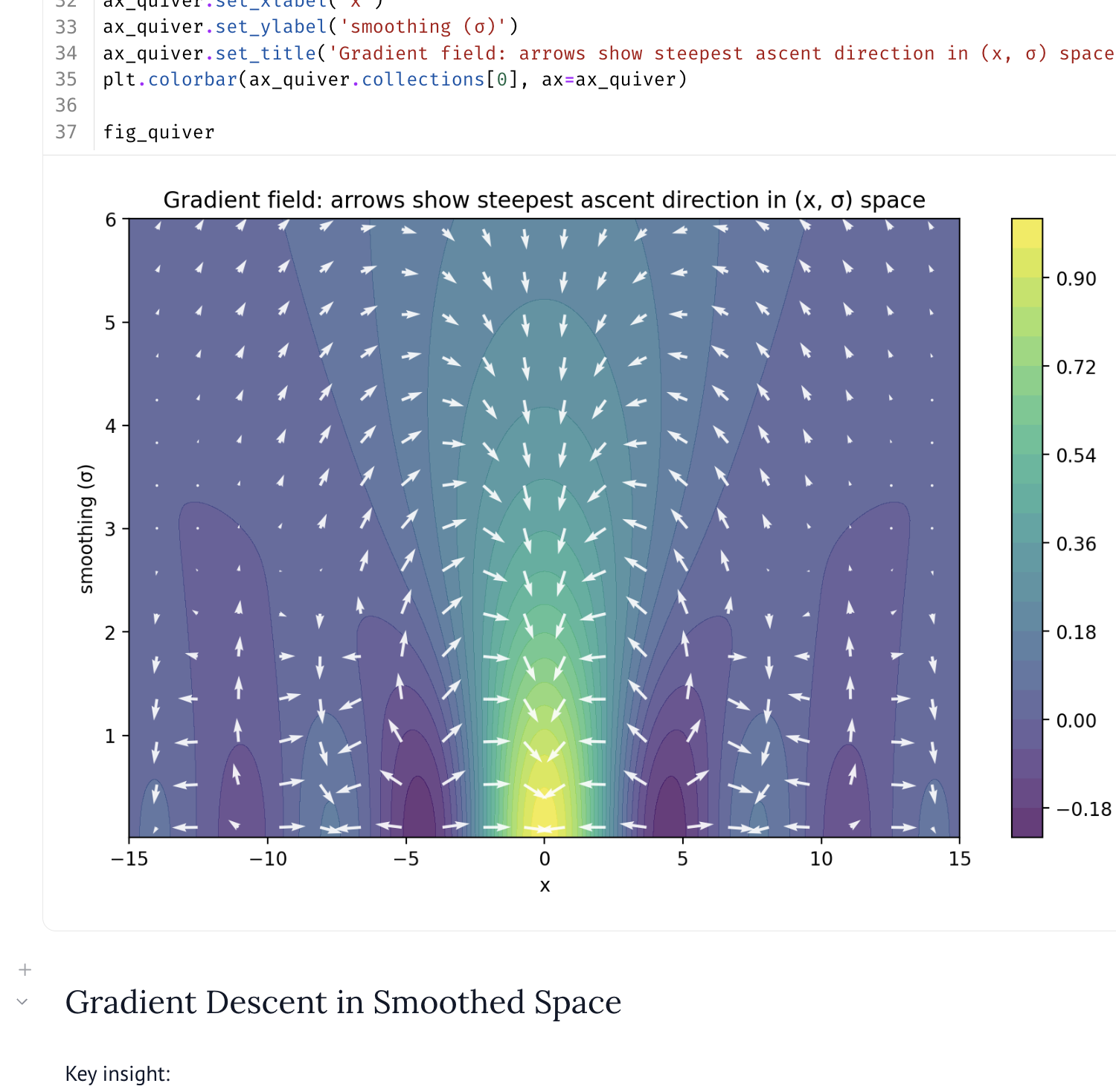 Screenshot of Smoothed Gradient Descent