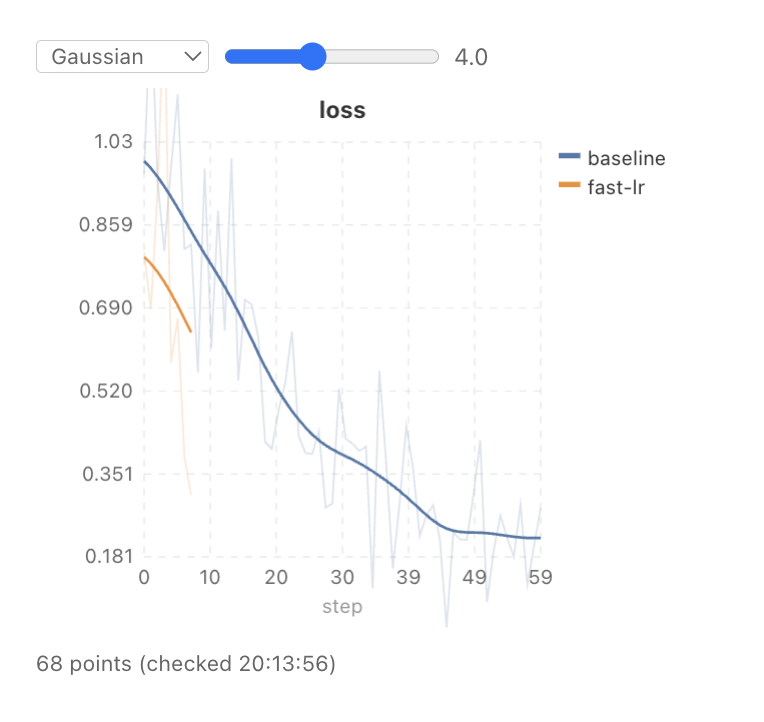 Screenshot of WandbChart
