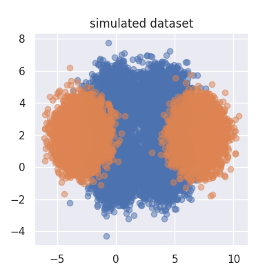 simulated-data