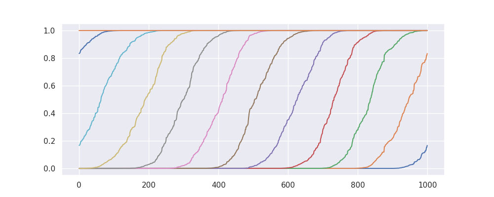 monotonic-spline-transform