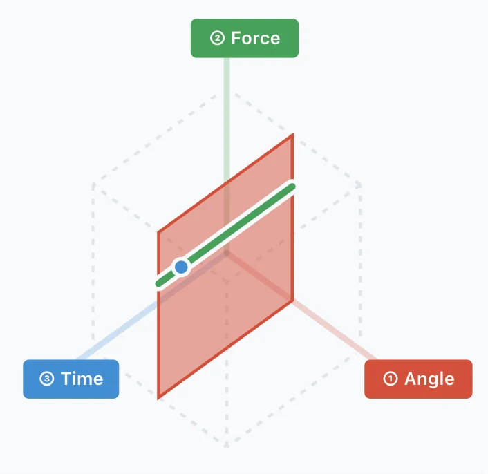 CubeWidget
