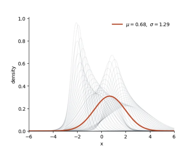 Curve Normal