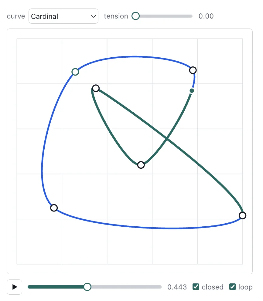 CurveEditor widget