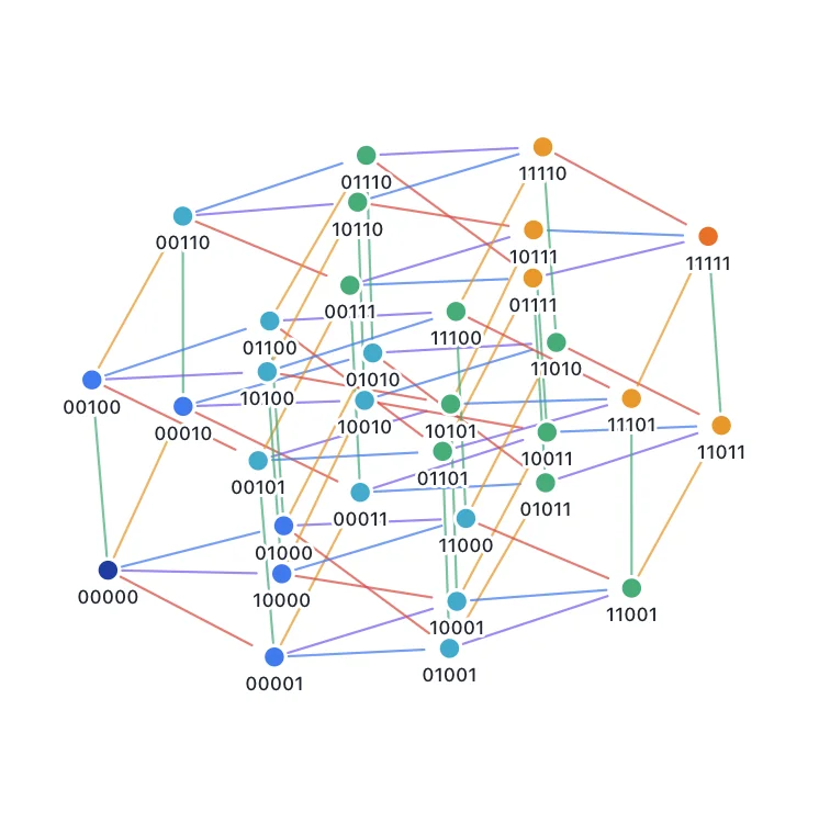 Hypercube