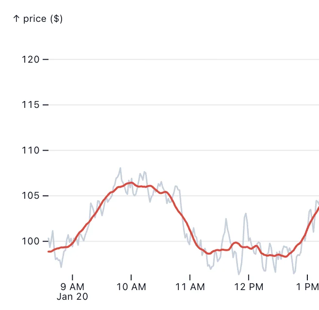 ObservablePlot widget