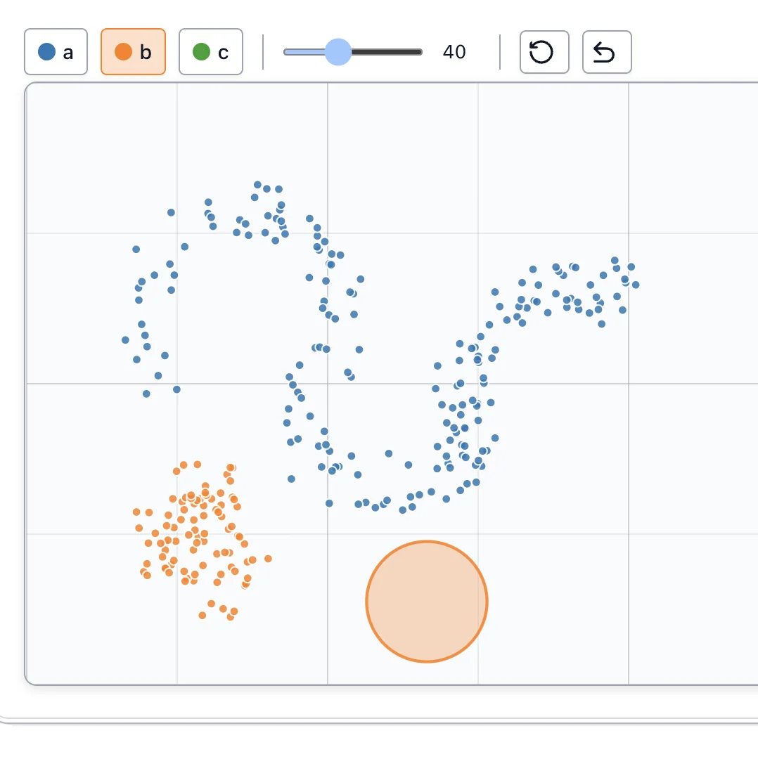 ScatterWidget