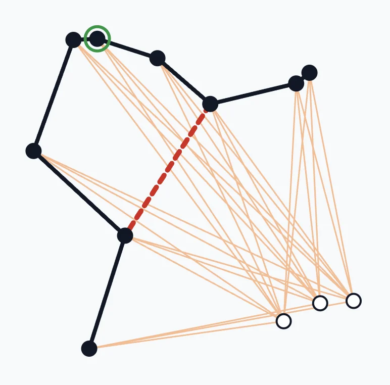 Minimum Spanning Tree