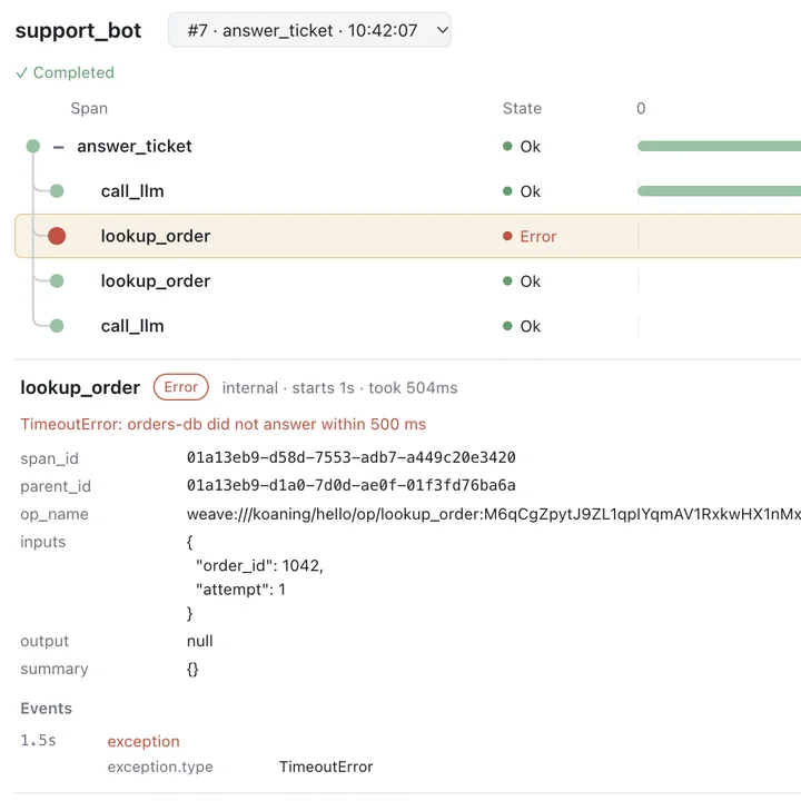 TraceView widget showing a support-bot trace as an indented span tree, with a failed lookup_order span open in the details panel