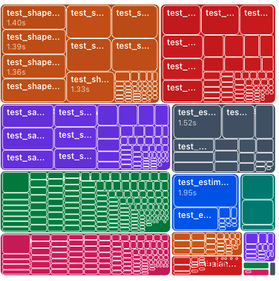 Treemap widget